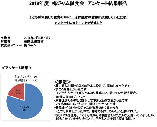 梅ジャム試食会アンケートの結果をご報告いたします