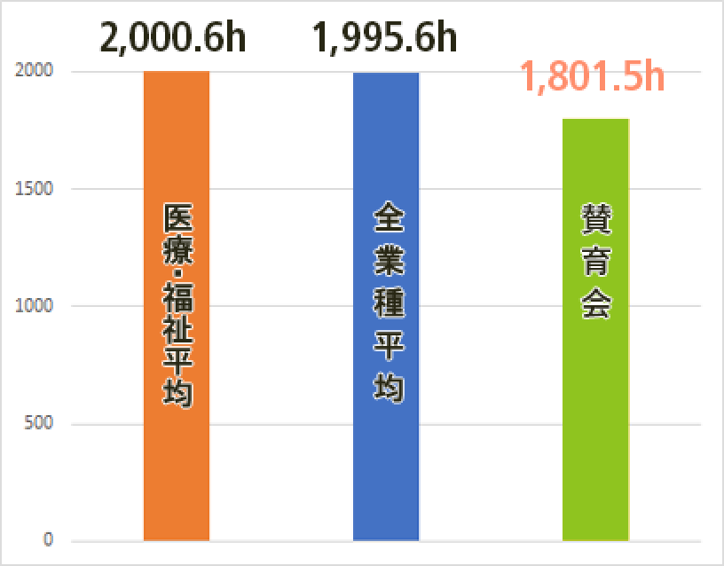 所定労働時間