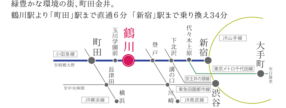 アクセスルート