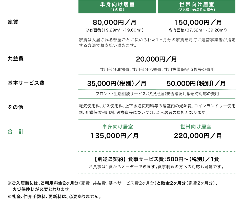 ご利用料金