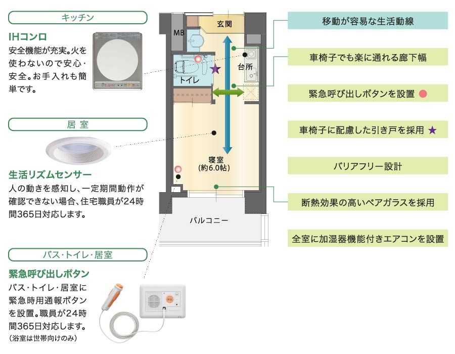 居室設備についての写真