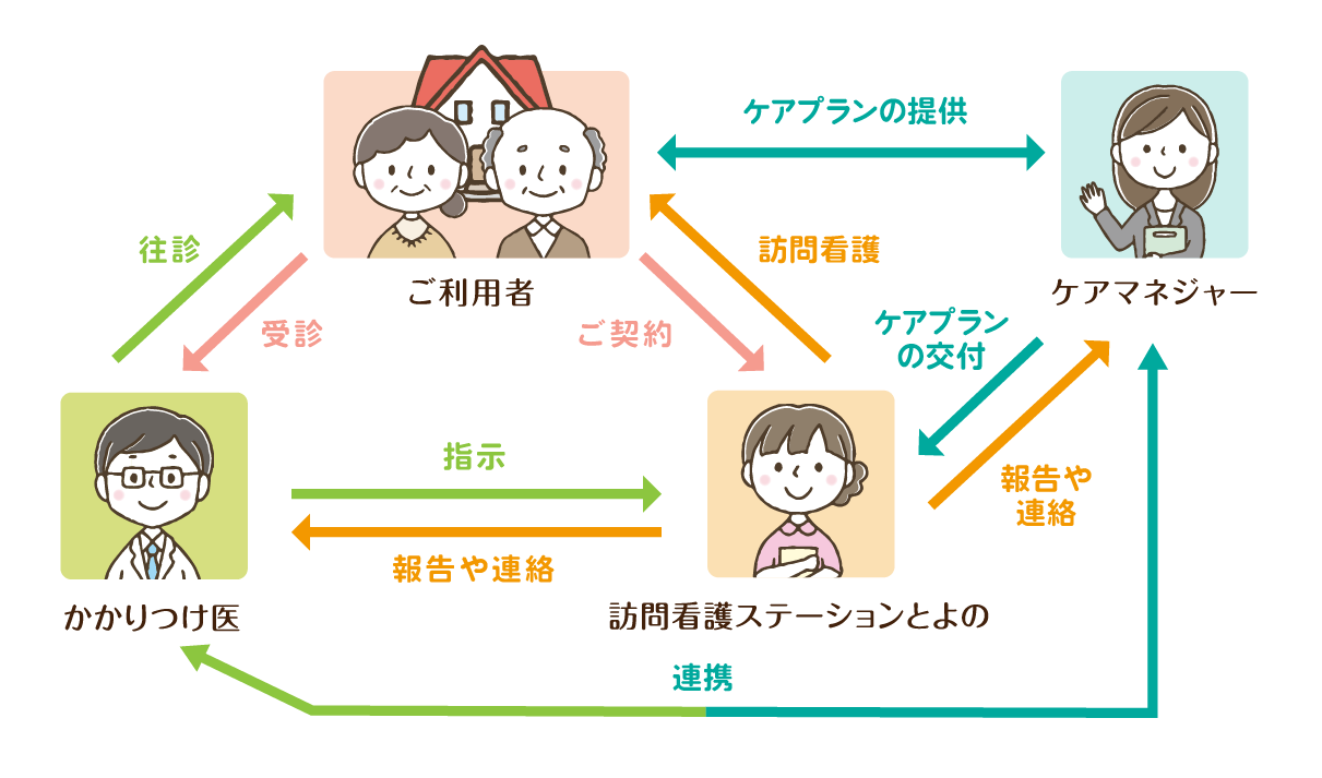 お申し込み方法・ご利用について